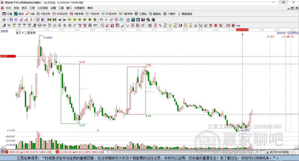 紅日藥業(yè) 紅日藥業(yè)