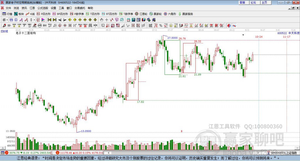 中天科技 中天科技