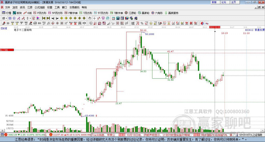索通發(fā)展 索通發(fā)展