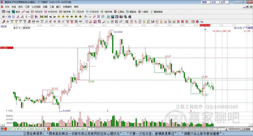 廣汽集團(tuán) 廣汽集團(tuán)