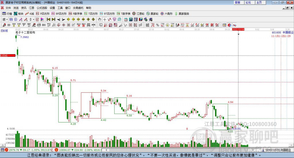 中國鋁業(yè) 中國鋁業(yè)