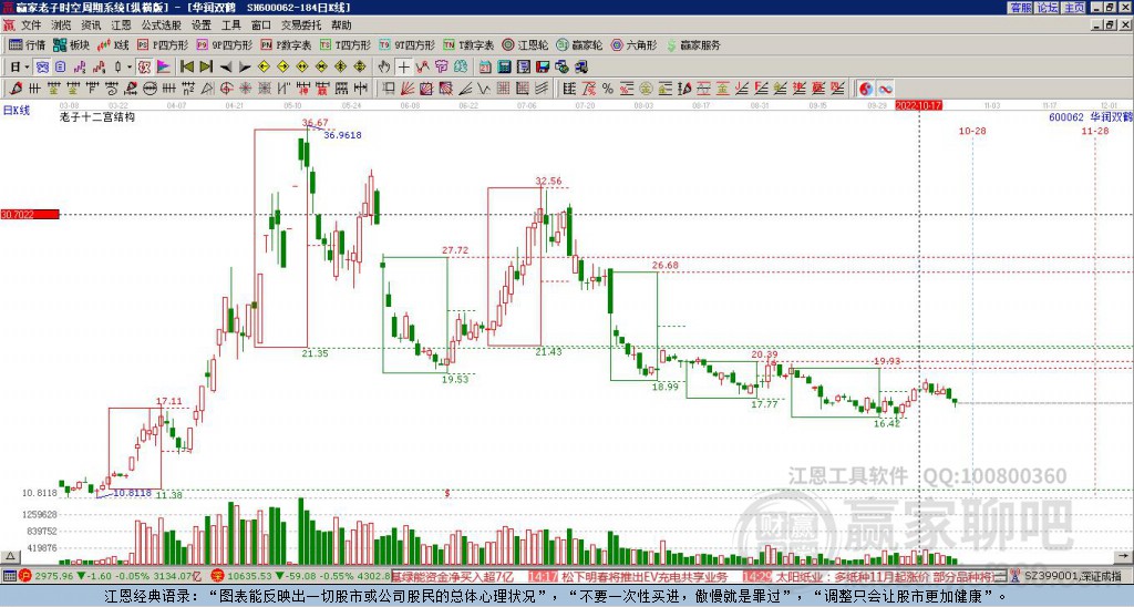 華潤雙鶴 華潤雙鶴