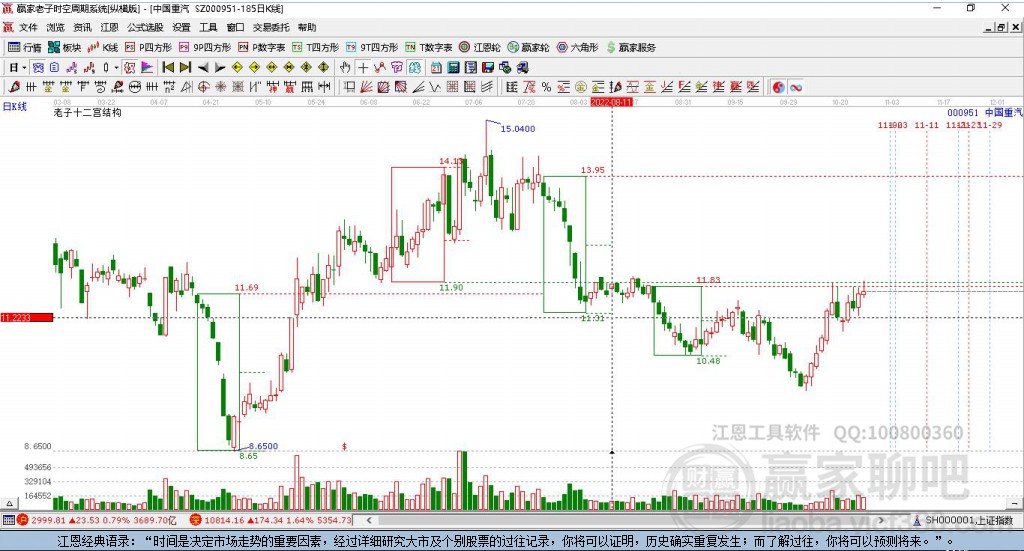 中國(guó)重汽 中國(guó)重汽