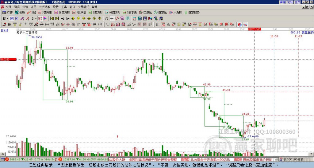 復(fù)星醫(yī)藥