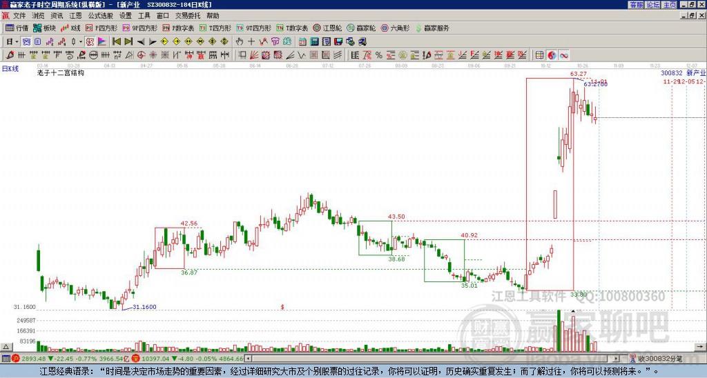 新產(chǎn)業(yè)