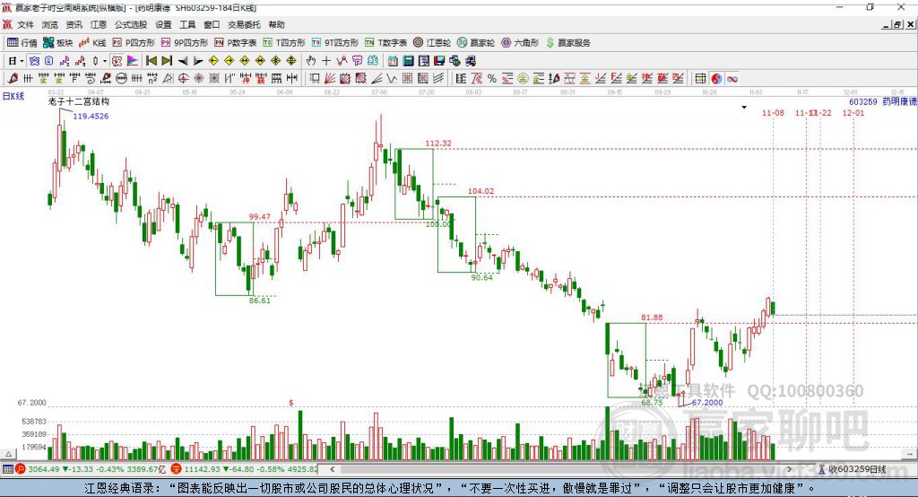 藥明康德 藥明康德