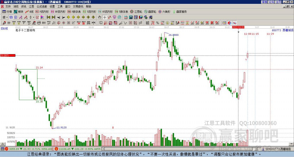 600773西藏城投 600773西藏城投