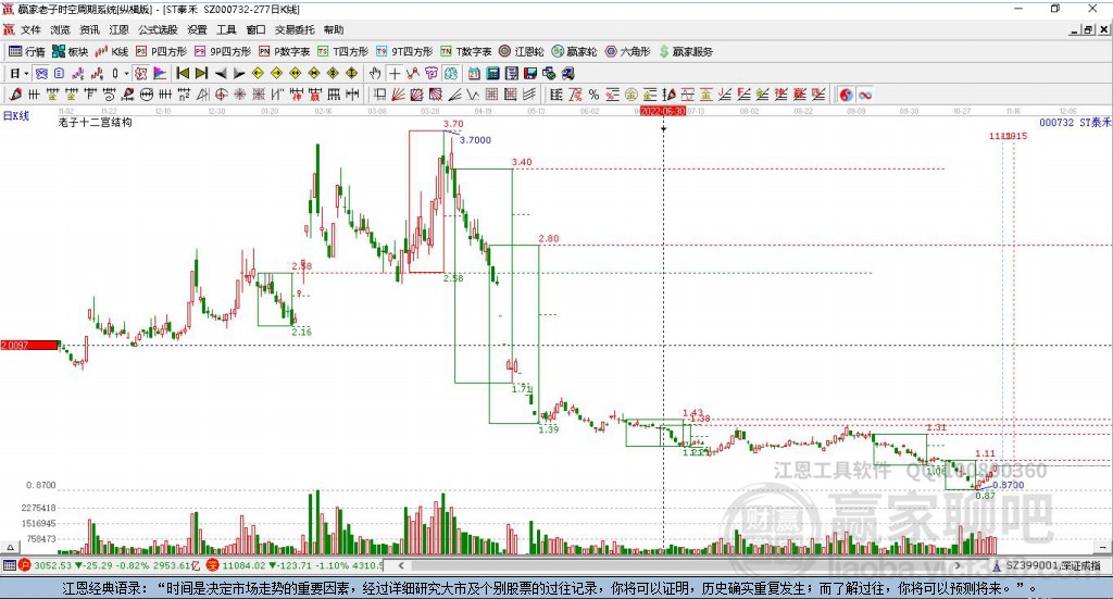 000732ST泰禾 000732ST泰禾
