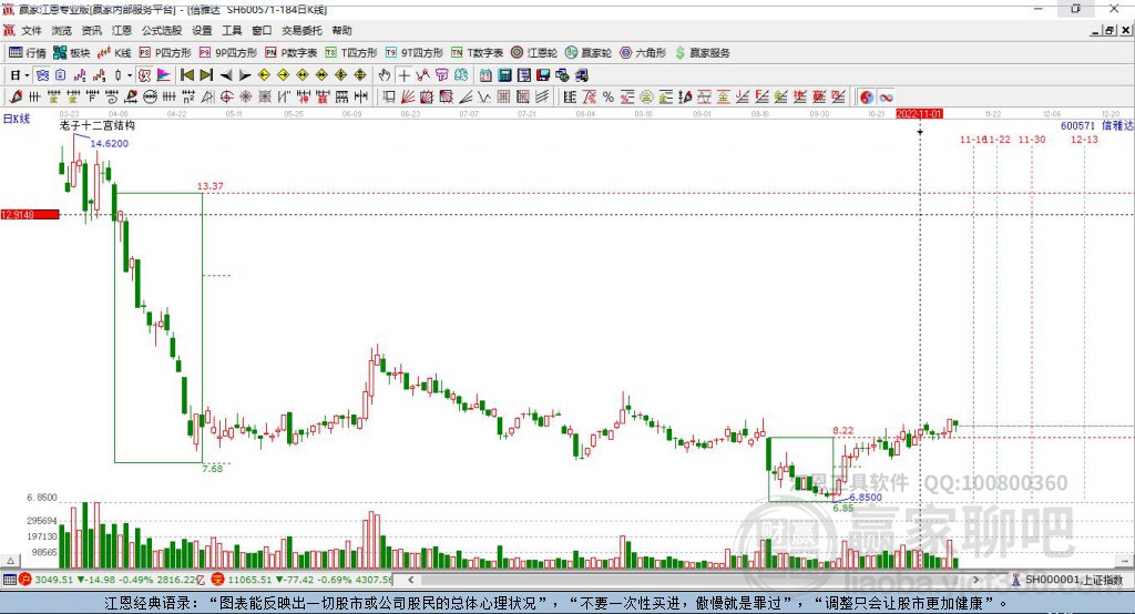 信雅達(dá) 信雅達(dá)