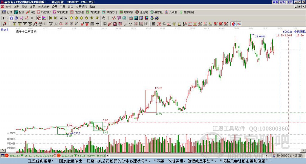 中遠(yuǎn)海能 中遠(yuǎn)海能