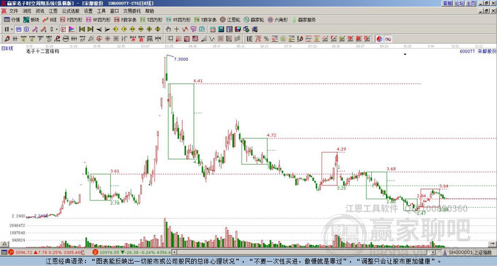 宋都股份 宋都股份