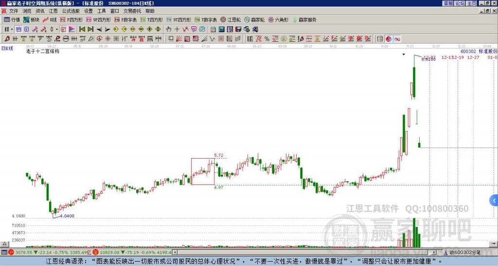 標(biāo)準(zhǔn)股份