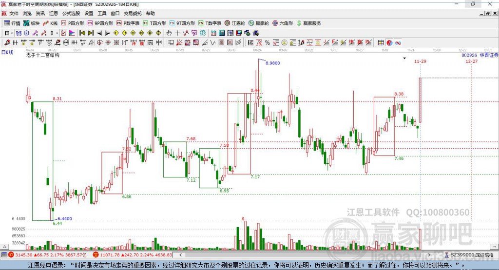 華西證券 華西證券