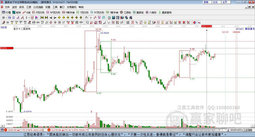 603421鼎信通讯