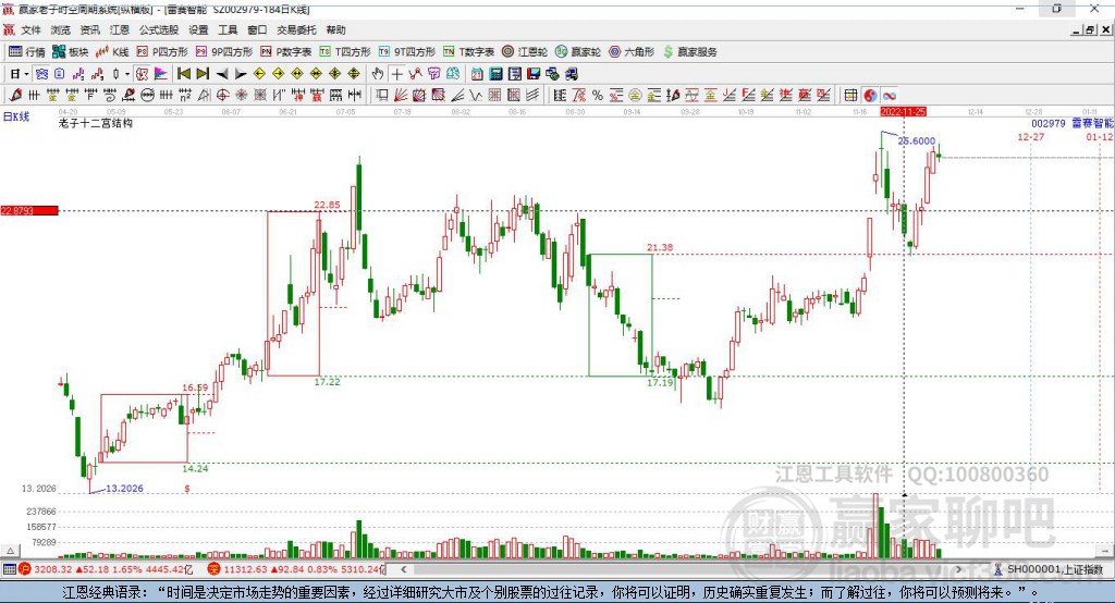 使用赢家江恩软件官方看图分析该股