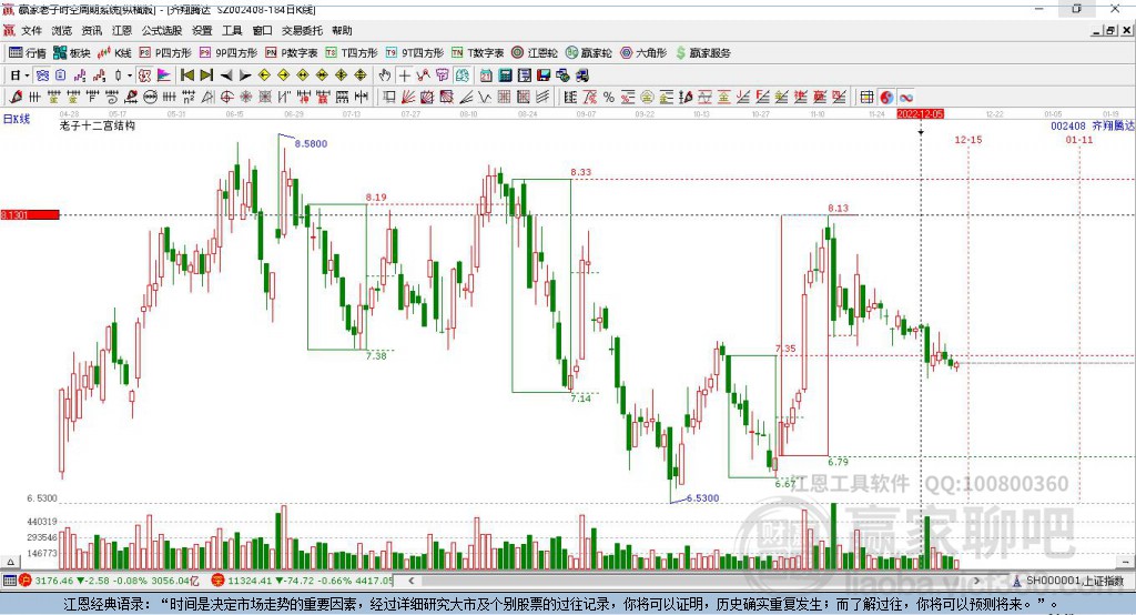 齊翔騰達 齊翔騰達