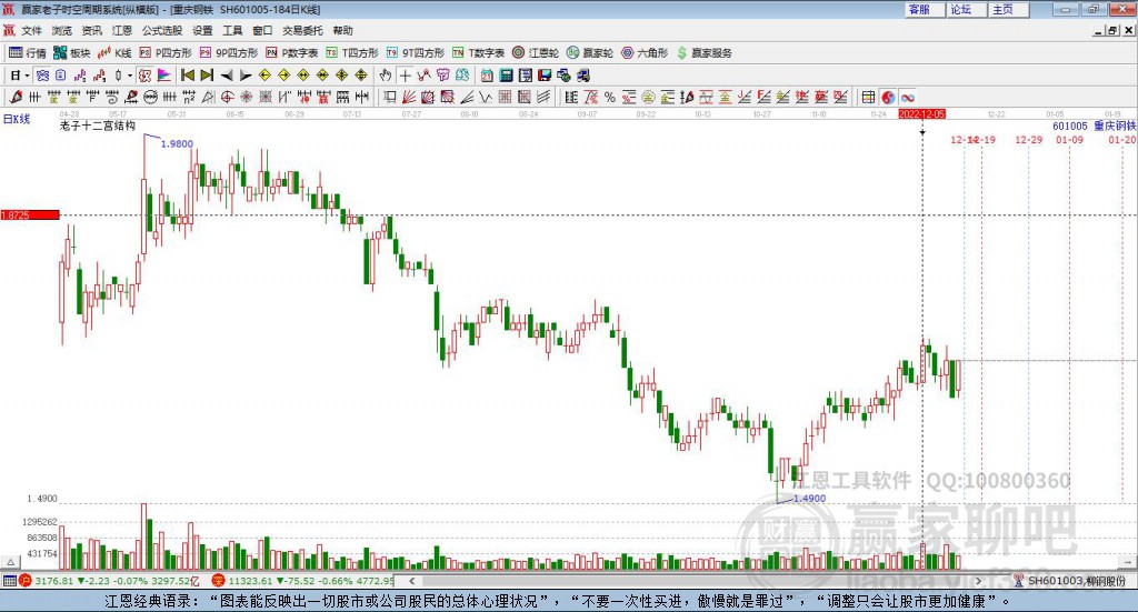 601005重庆钢铁