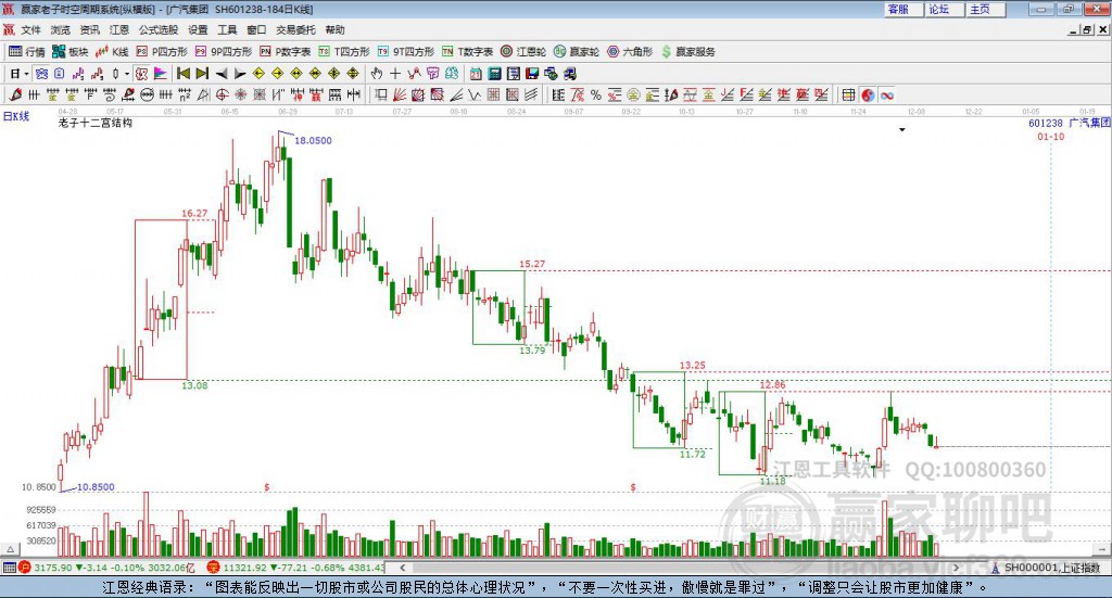 廣汽集團 廣汽集團
