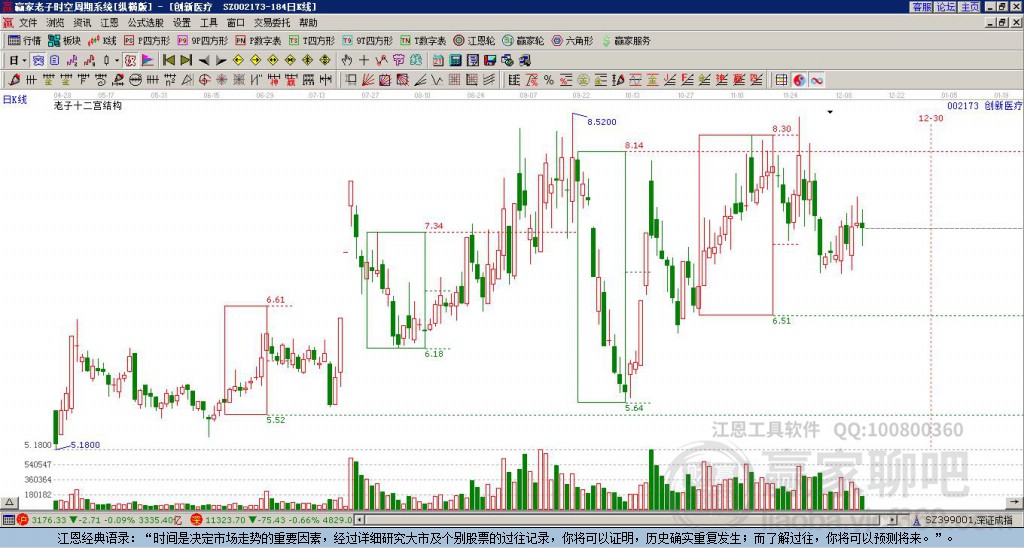 創(chuàng)新醫(yī)療 創(chuàng)新醫(yī)療