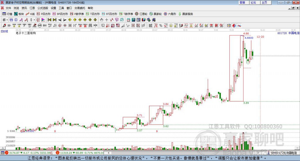 中國(guó)電信 中國(guó)電信