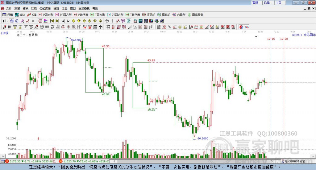 中芯國(guó)際 中芯國(guó)際