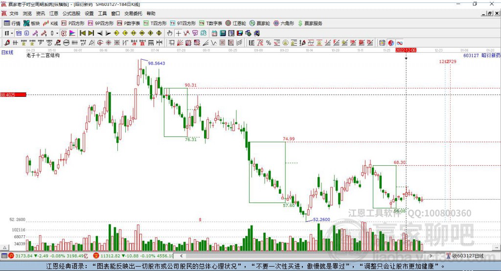 昭衍新藥 昭衍新藥