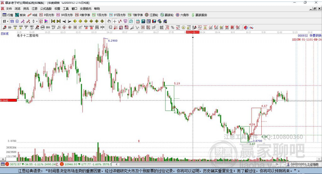 華菱鋼鐵 華菱鋼鐵