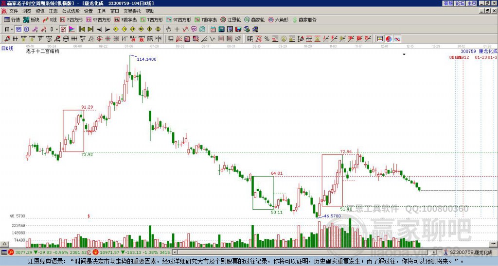 康龍化成 康龍化成