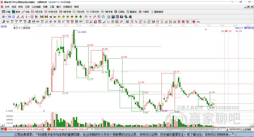 300113順網(wǎng)科技 300113順網(wǎng)科技