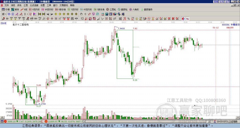600084中葡股份 600084中葡股份