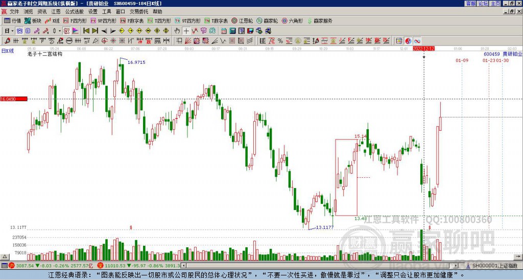 600459貴研鉑業(yè) 600459貴研鉑業(yè)