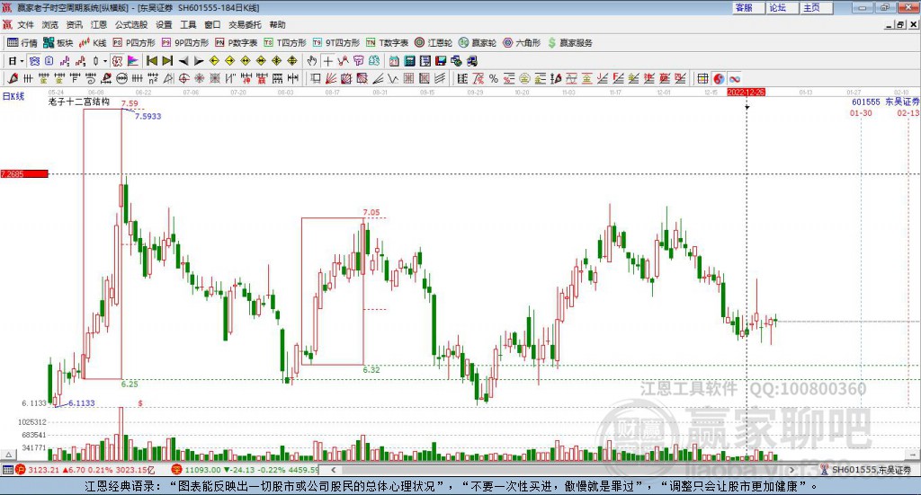 東吳證券 東吳證券