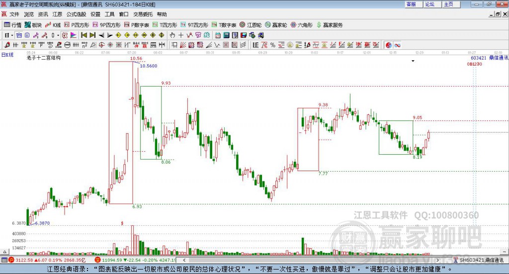 603421鼎信通讯