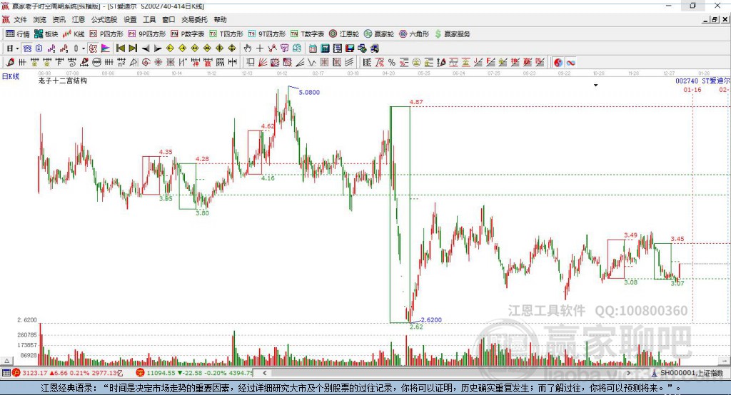 002740ST愛迪爾 002740ST愛迪爾