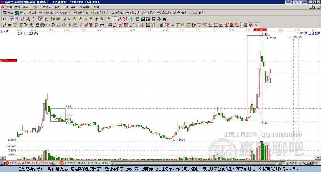 300359全通教育