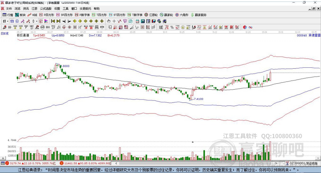 承德露露