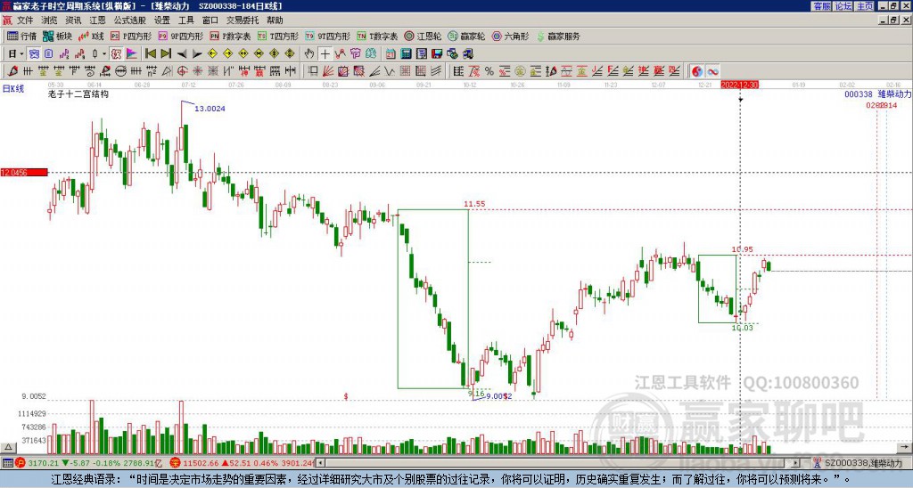 濰柴動(dòng)力 濰柴動(dòng)力