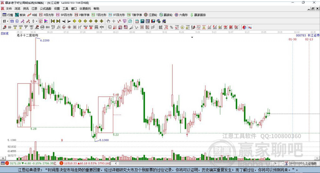 長(zhǎng)江證券