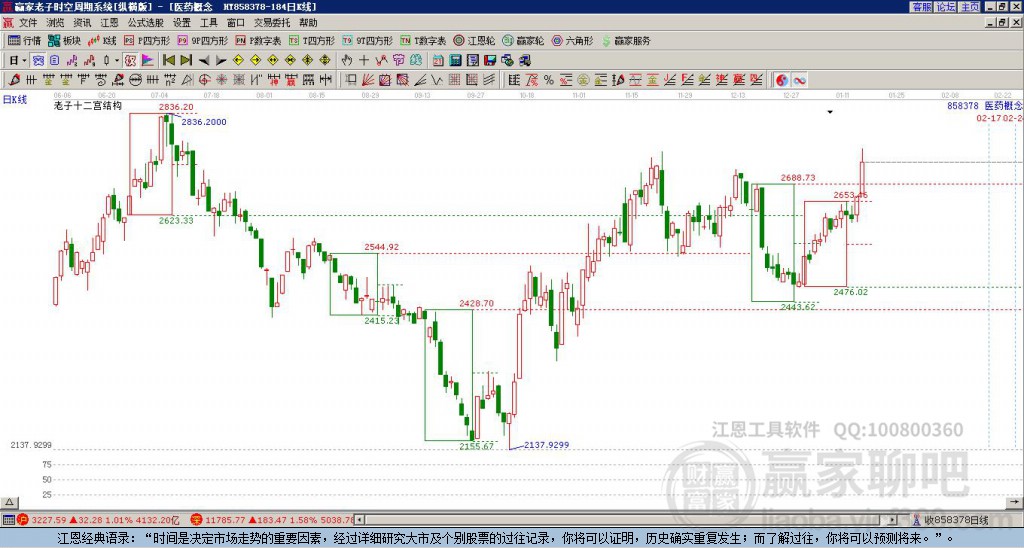 醫(yī)藥 醫(yī)藥
