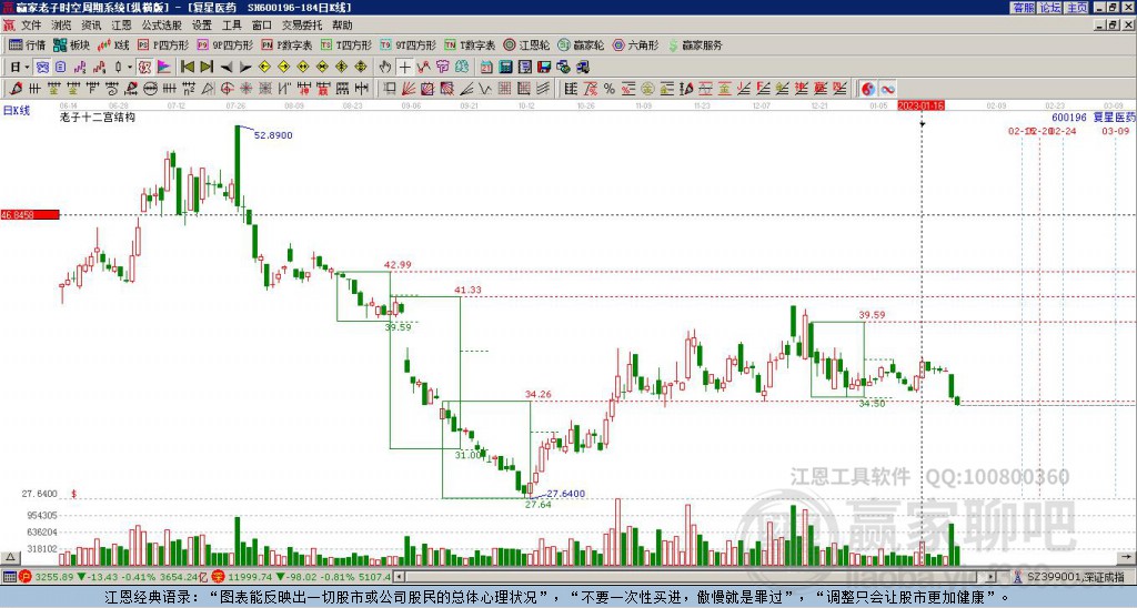 復(fù)星醫(yī)藥