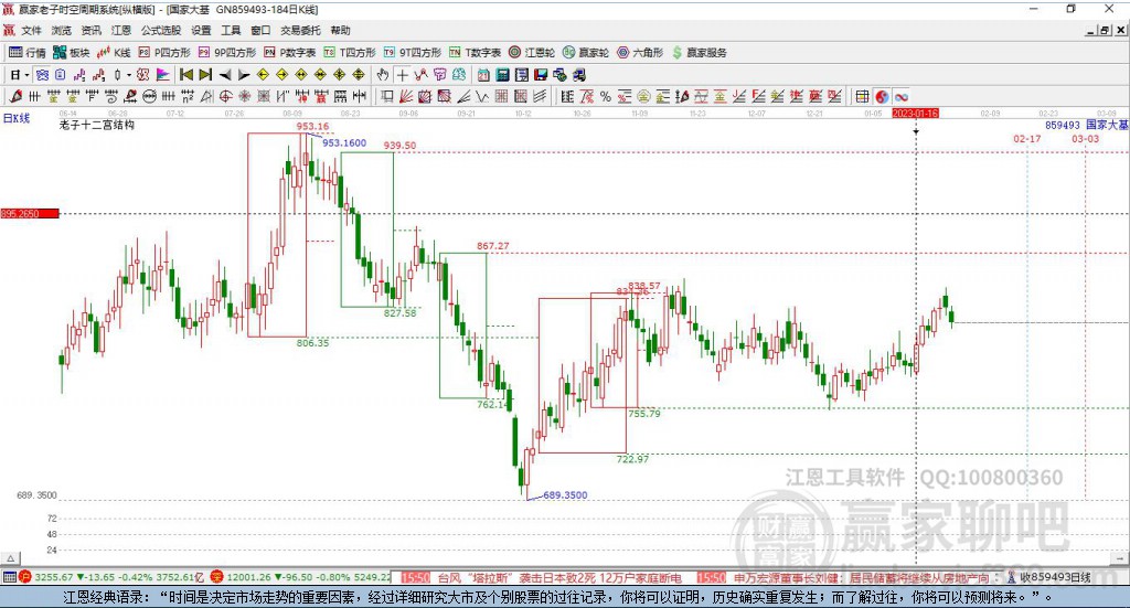 859493國家大基金持股 859493國家大基金持股