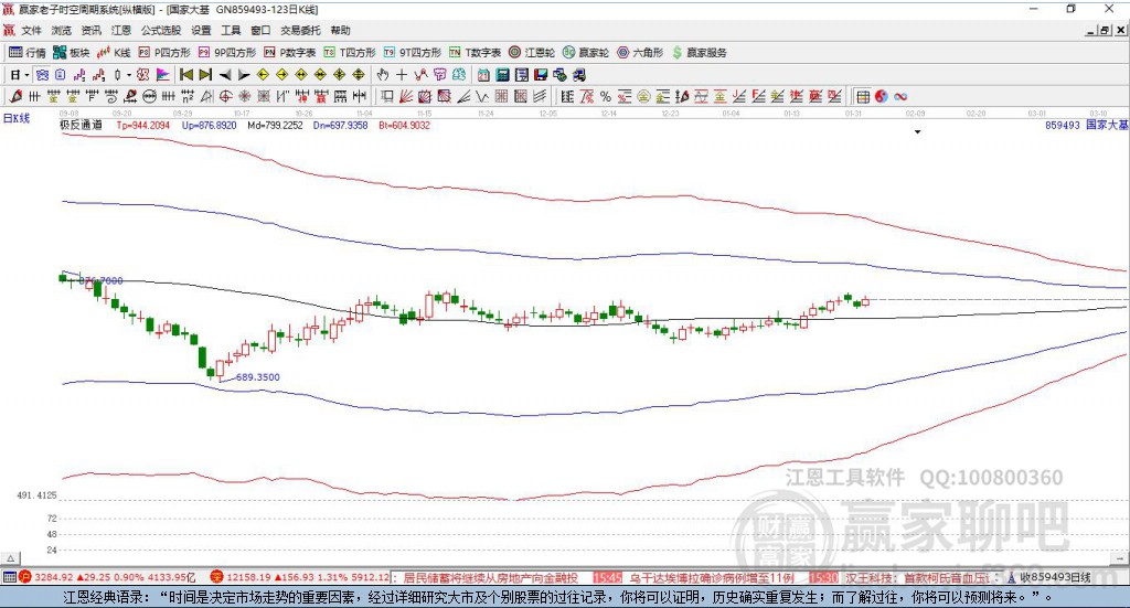 國家大基金持股 國家大基金持股
