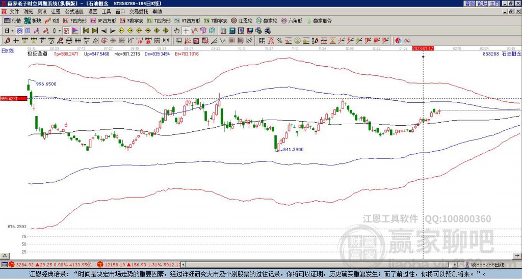 生意社：2月2日石油沥青期货行情下跌