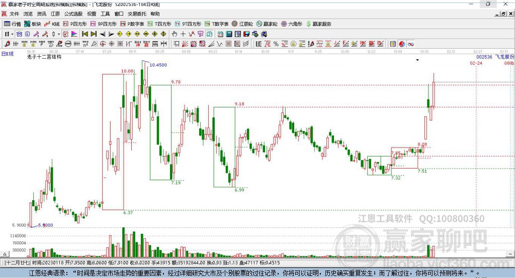 002536飞龙股份