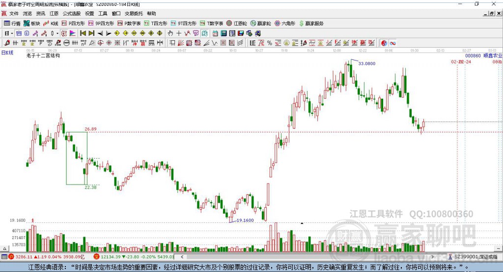 000860顺鑫农业