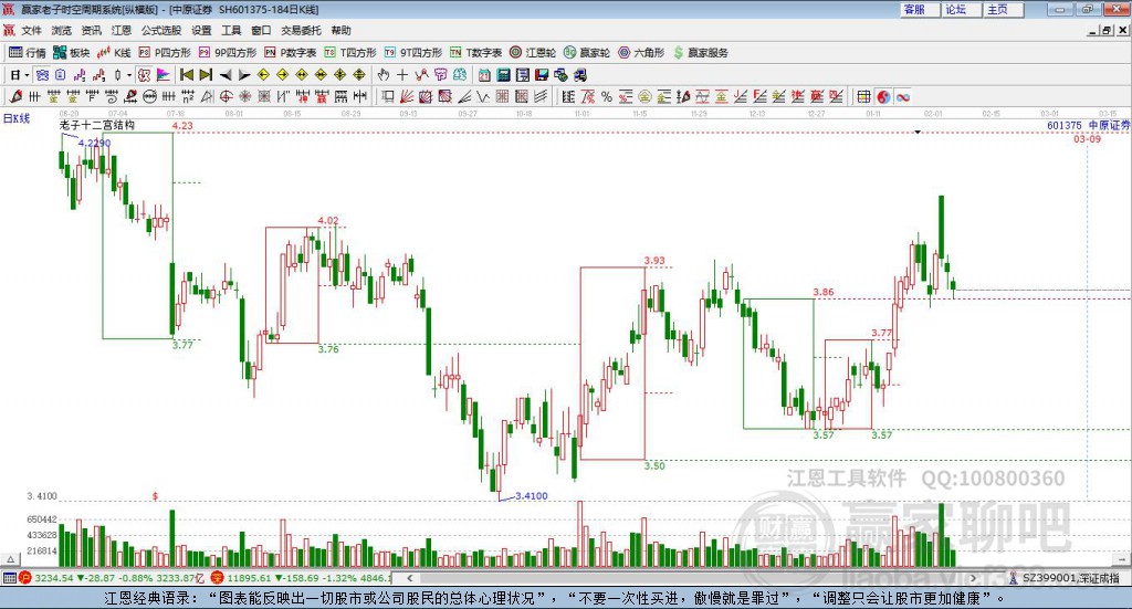 中原證券 中原證券