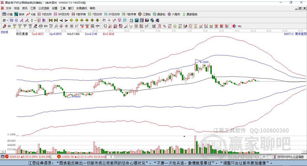 南京醫(yī)藥 南京醫(yī)藥