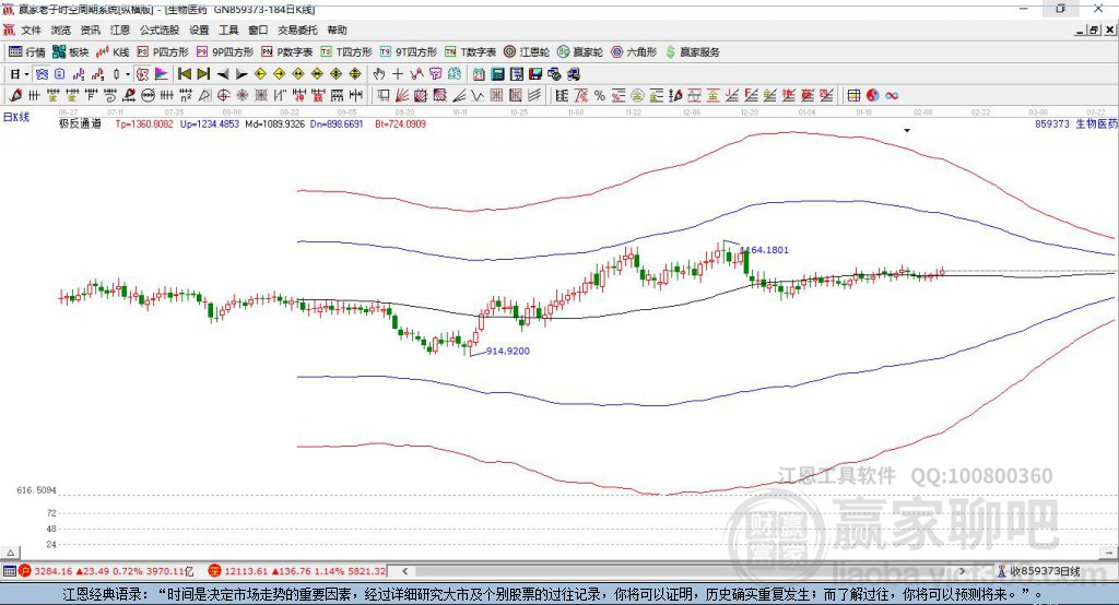 生物醫(yī)藥 生物醫(yī)藥