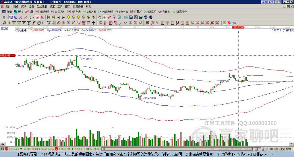 寧德時(shí)代 寧德時(shí)代