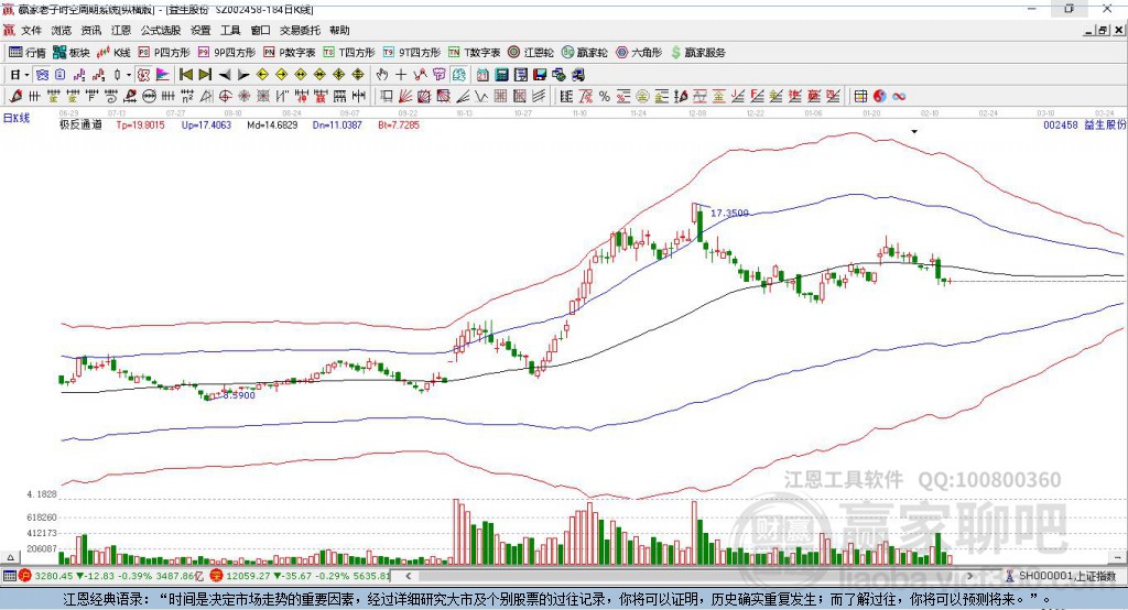 益生股份 益生股份